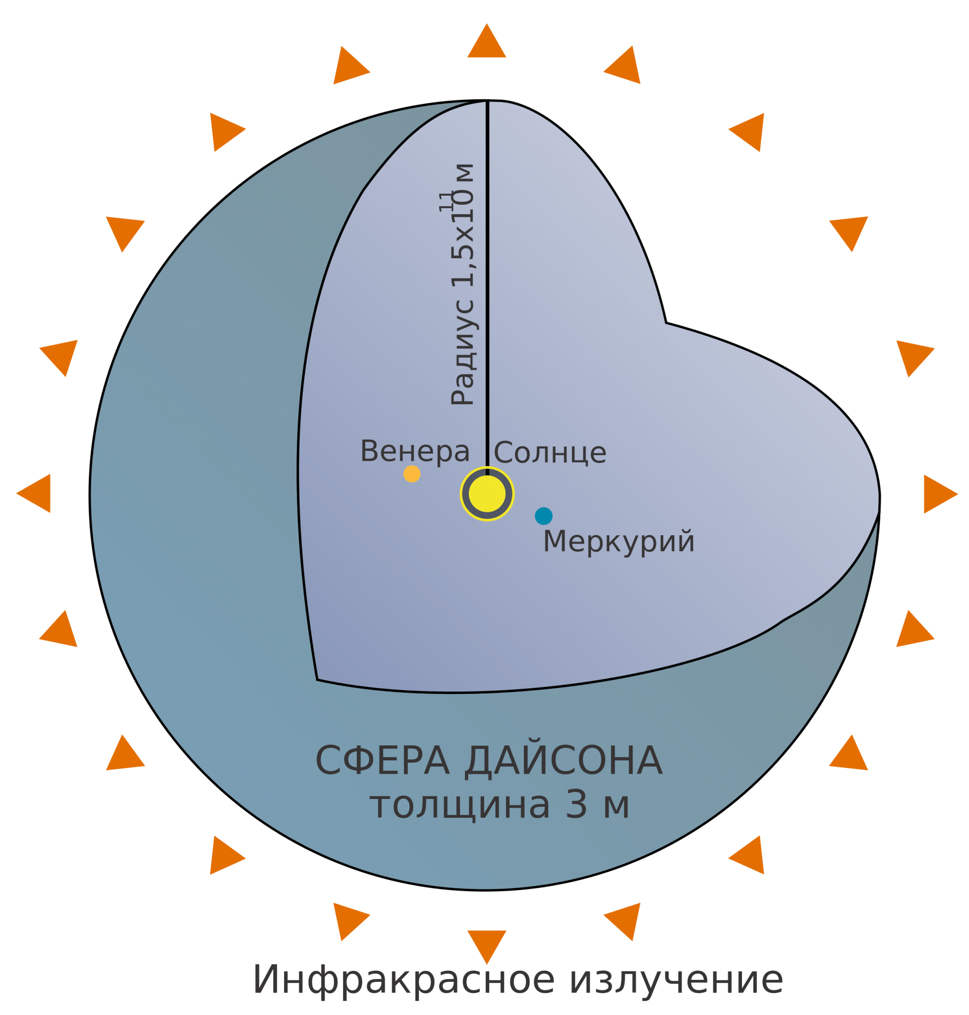 Проект сфера дайсона