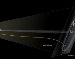 Телескоп «Джеймс Уэбб» долетел до точки Лагранжа L2 системы Солнце-Земля