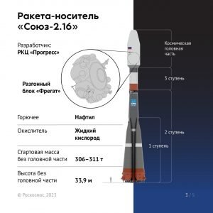 Россия отправила станцию к Луне — это первая за 47 лет российская лунная миссия 1